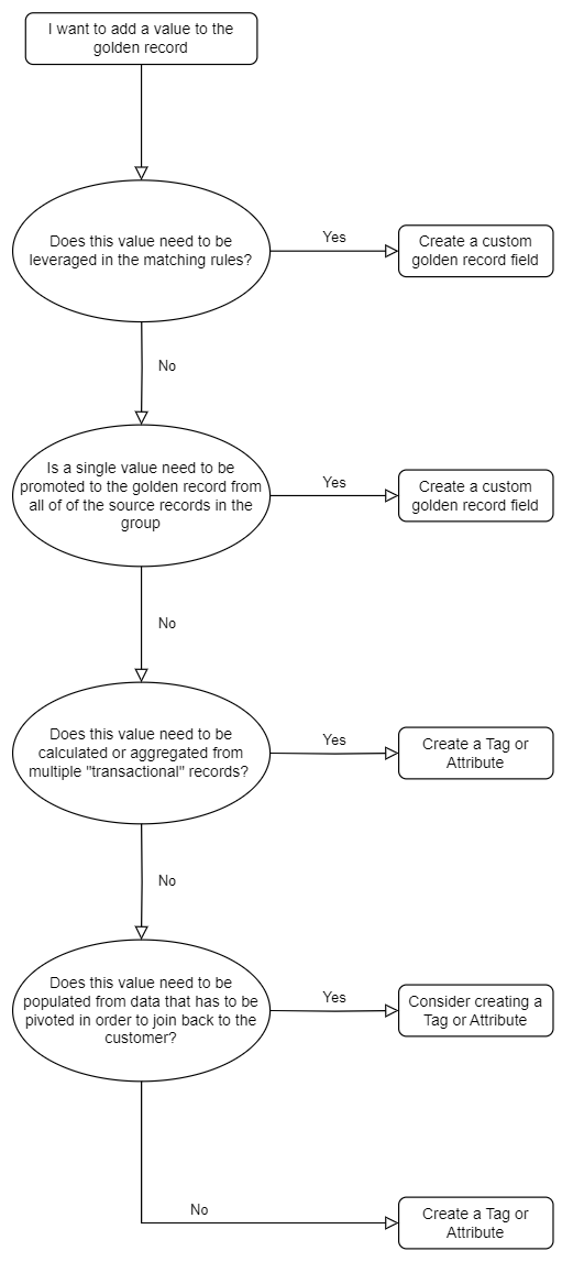 Helix Decision Tree.PNG