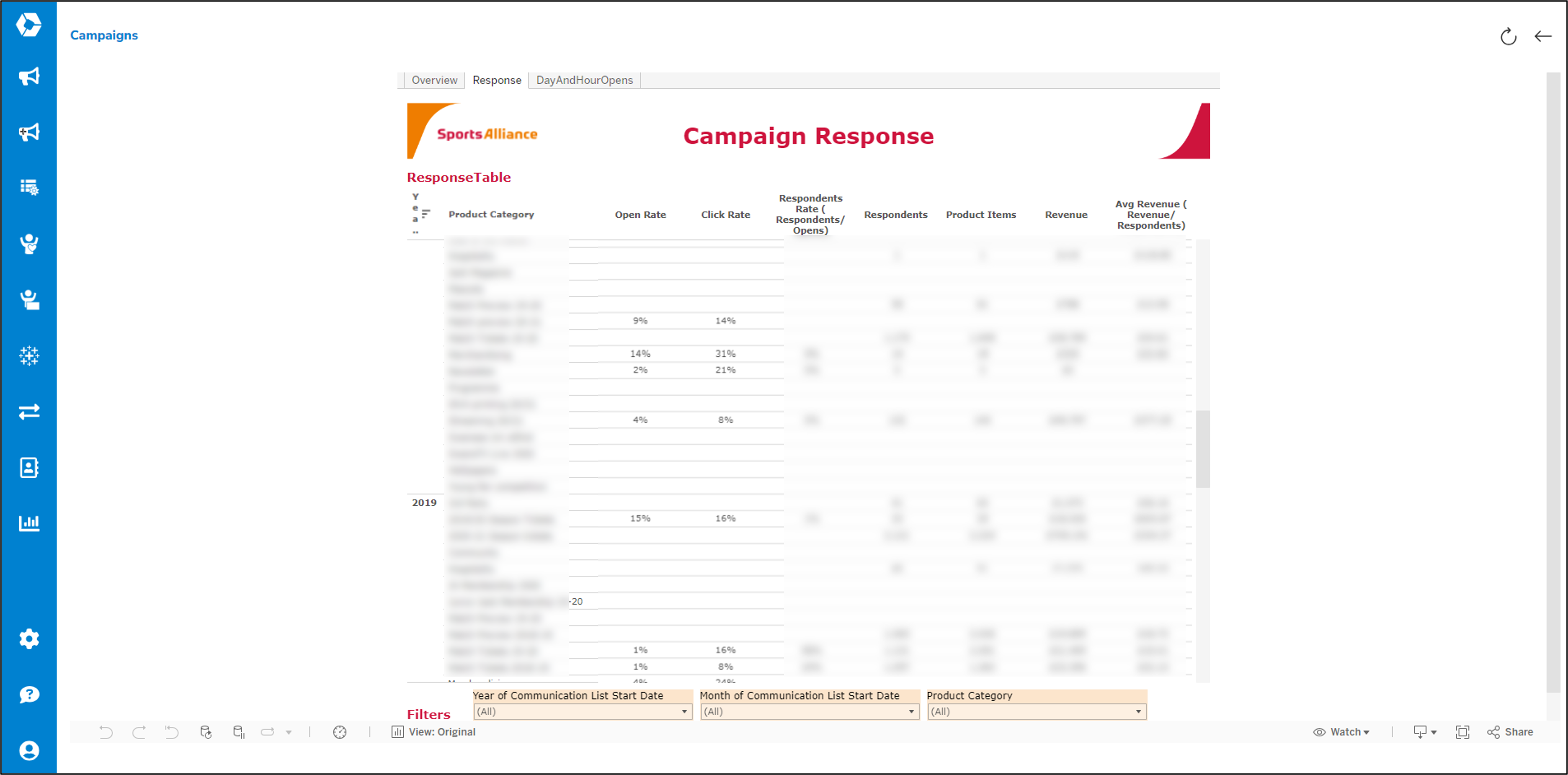 Measuring Campaign Response - Tableau Campaign Response Report.png