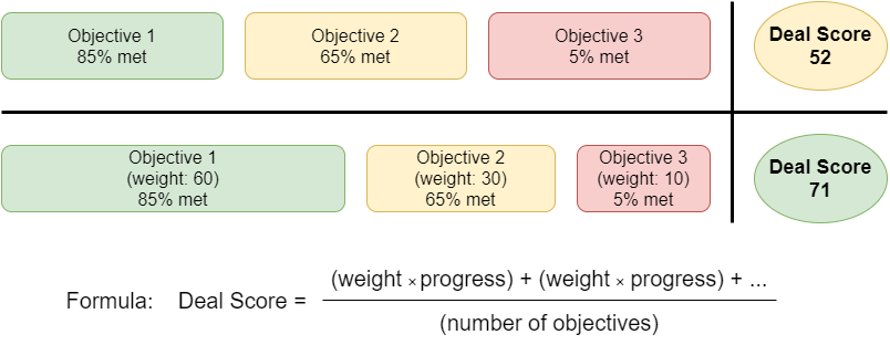 objective_weighting.png